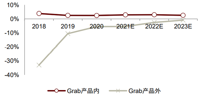 中金看海外 | Grab：东南亚本地生活的超级APP