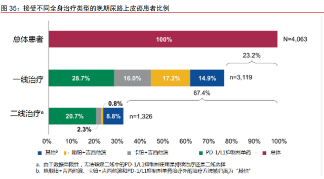 医药行业之诺诚健华分析报告：高成长的肿瘤与自免创新药企