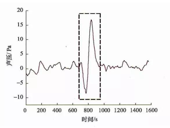 包租婆的狮吼功成为现实？——次声波的秘密