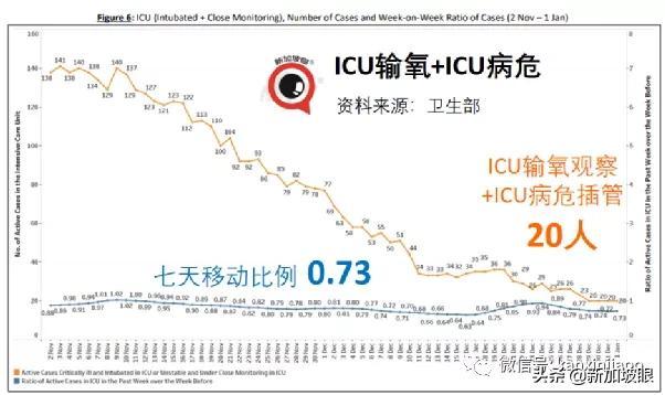 流感+冠病同时感染新病例；科兴加强针可对抗奥密克戎