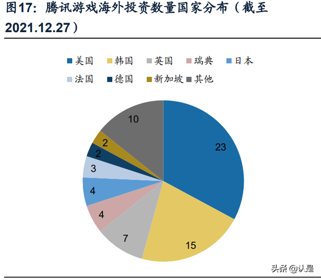 游戏行业专题研究：剖析腾讯网易游戏出海之路