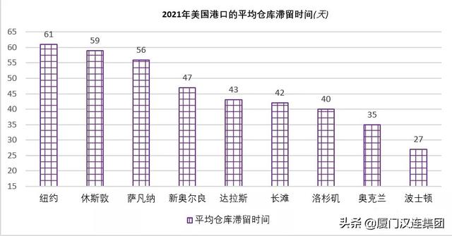 MSC一大型箱船出现阳性病例！以青岛港为首，亚洲港口效率高