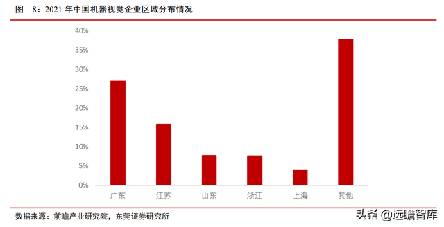 机器视觉应用场景多样：机器替代人眼，优势明显，渗透率逐渐提升