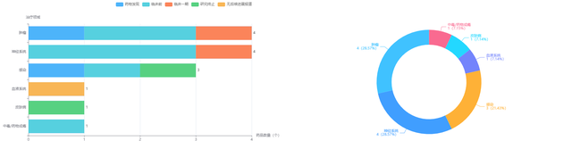 全球CDMO巨头Catalent：布局持续进化中