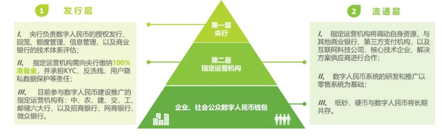 2021年数字货币行业发展研究