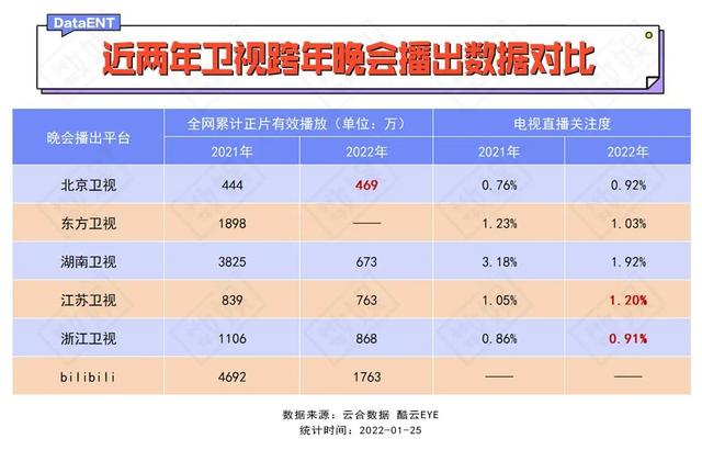 卫视春晚冠名变迁，就是一部90后消费简史