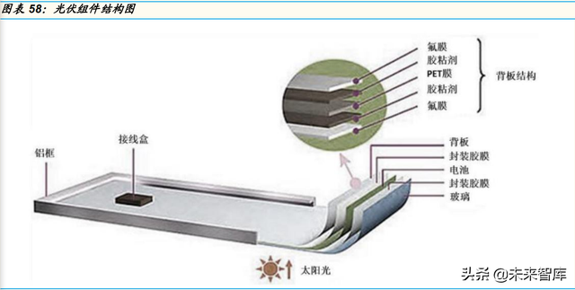 石化行业深度研究：石化大转型中的投资机会分析