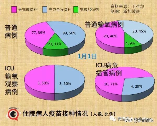 流感+冠病同时感染新病例；科兴加强针可对抗奥密克戎