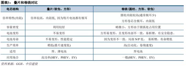 中信建投2022年投资策略 | 机械：短期寻求α，中长期顺应双碳背景