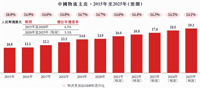 极兔：2022最值得关注的超级物流独角兽