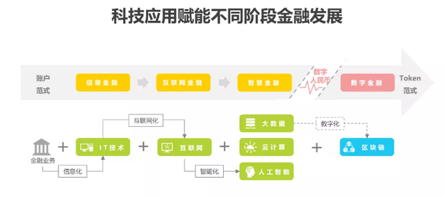 2021年数字货币行业发展研究