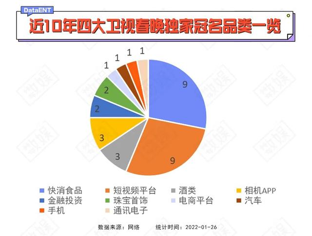 卫视春晚冠名变迁，就是一部90后消费简史