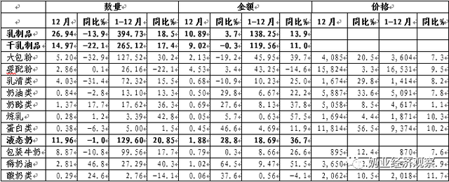 中国奶业贸易月报2022年01月