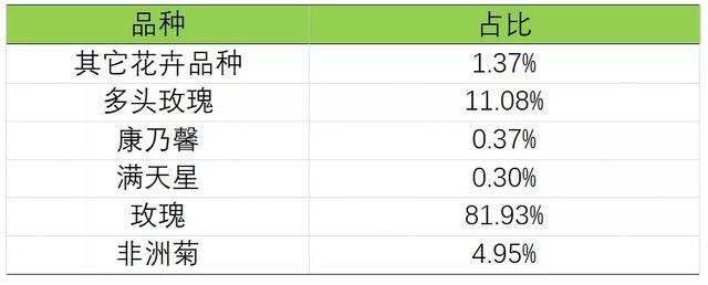 打造亚洲花卉中心，云南省花卉产业这样做