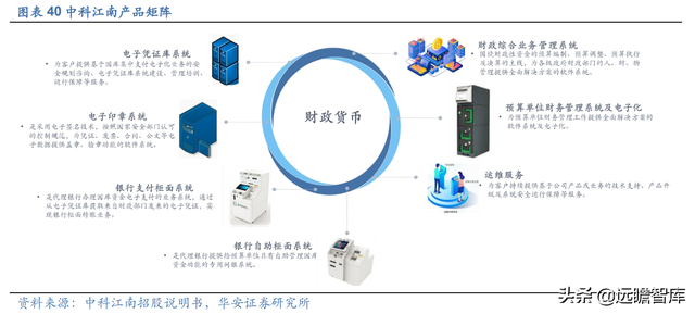 数字人民币促产业升级，广电运通：老树新芽，AI+城市助业务转型