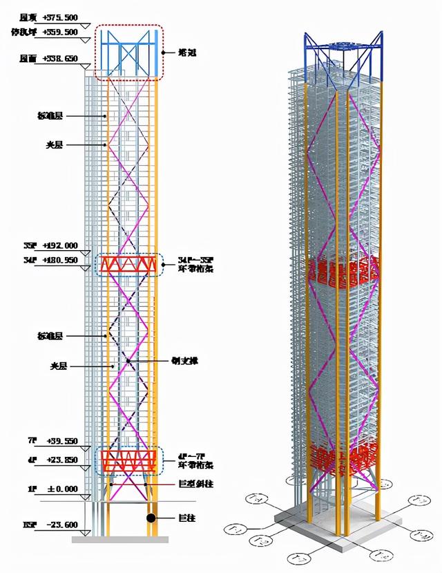 广州十座在建的超高层建筑——由亚洲最高纯钢结构摩天楼引领