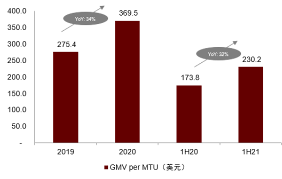 中金看海外 | Grab：东南亚本地生活的超级APP