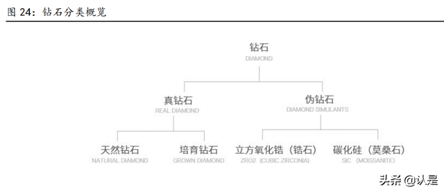 人造金刚石行业之力量钻石研究：乘风而起，金刚石新秀成长可期