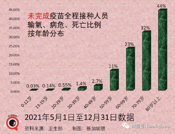 新加坡出现首个奥秘克戎死亡病例；专家称口罩可能要戴到2025年