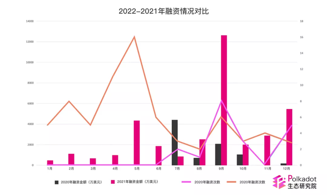 全方位扫描回顾2021年度波卡生态发展