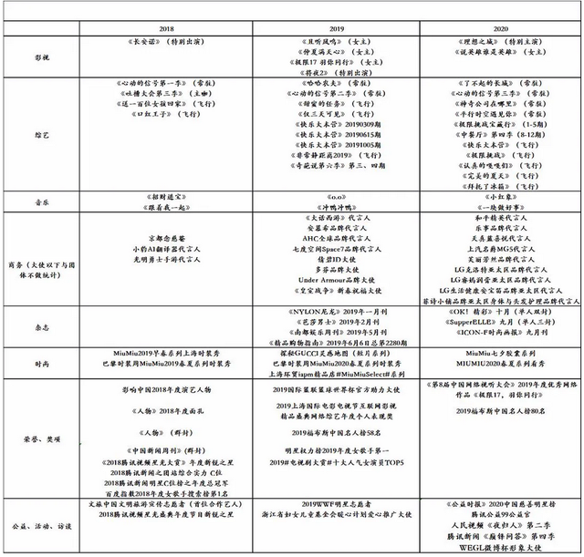 杨超越：从流水线打工人到走红，让多少二代们不服气但又无可奈何