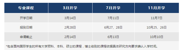 詹姆斯库克大学新加坡校区2022开学计划新鲜出炉