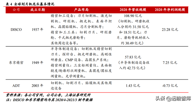 实现技术突破，光力科技：助力半导体划片机，实现国产商业化