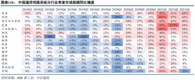 中信建投2022年投资策略 | 机械：短期寻求α，中长期顺应双碳背景