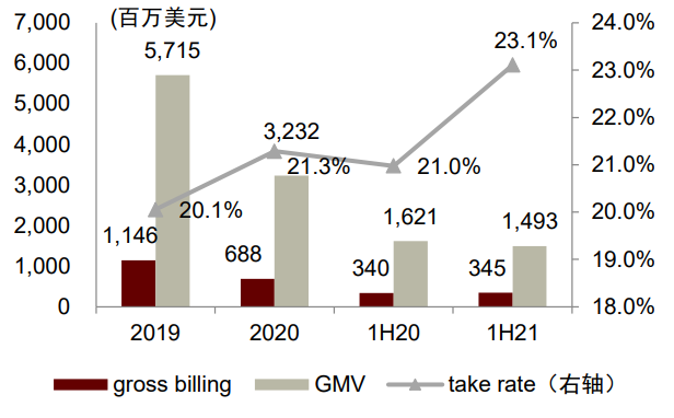 中金看海外 | Grab：东南亚本地生活的超级APP