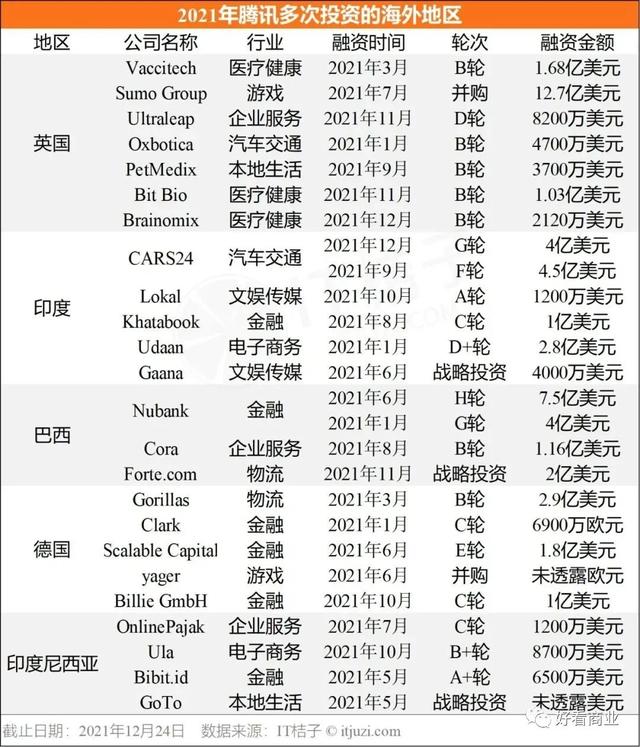 互联网巨头：“卷”到海外去