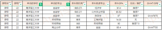 2022Fall新加坡大学offer汇总（更新至2022.1.20）