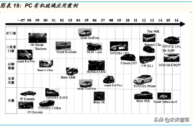 石化行业深度研究：石化大转型中的投资机会分析