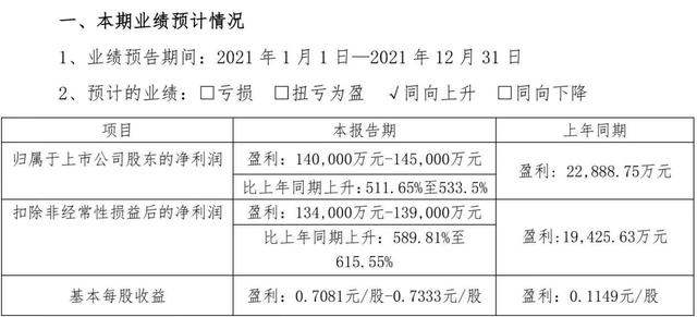 2021锂钴大热，多家企业业绩预增超200%