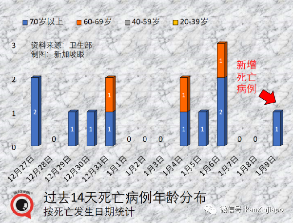 新加坡不同疫苗病死率首次曝光；又一新毒株诞生，德尔塔+奥密克戎双重特征