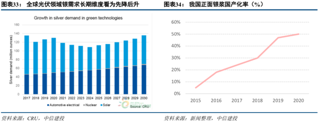 中信建投2022年投资策略 | 机械：短期寻求α，中长期顺应双碳背景