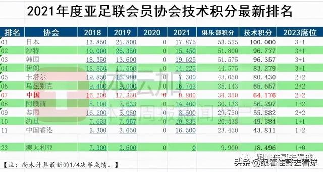 2022亚冠亚足联杯抽签在即，赛制参赛队纵览