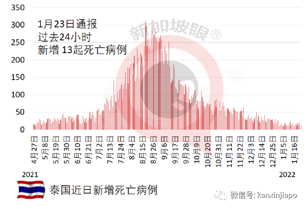 日本新增病例破5万起，连续五天创新高，冲绳美军基地也有新增