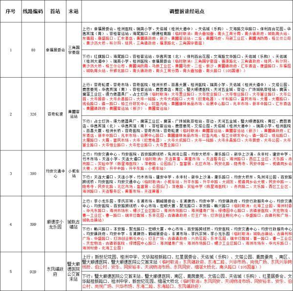 本土确诊病例+143！中山确诊病例轨迹公布，感染源头不明，社区传播风险高