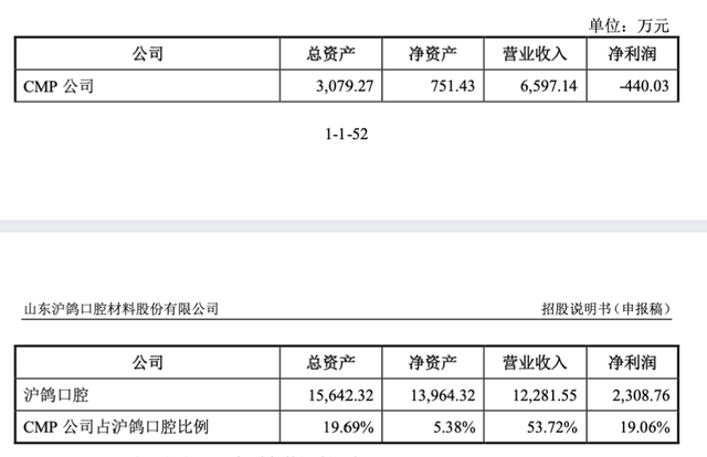 沪鸽口腔秀财技：关联收购增厚收入，神秘人接盘亏损资产贡献收益