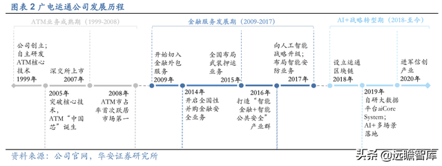 数字人民币促产业升级，广电运通：老树新芽，AI+城市助业务转型