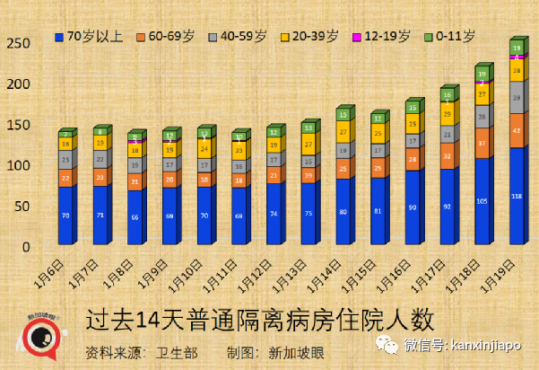 中国适时启动入境旅游；新加坡奥株病例破万；三月底全球半数人口感染奥密克戎