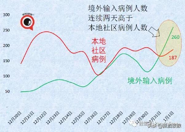 流感+冠病同时感染新病例；科兴加强针可对抗奥密克戎