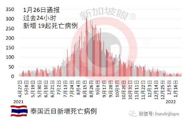 新加坡两大“后花园”免隔离开放！李显龙访印尼，峰会信息量超大