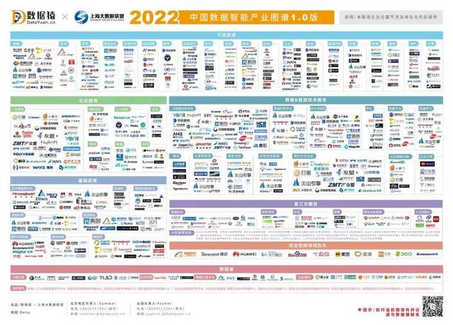 《2022中国数据智能产业图谱1.0版》重磅发布