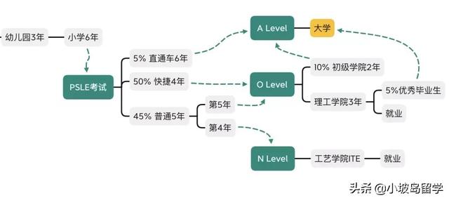 领跑全球的教育强国新加坡，其教育体制到底好在哪里？