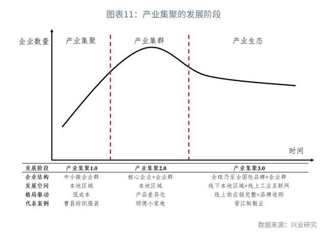 进击的“潮鞋”：产业集聚下的银企模式—“产业金融”系列之一