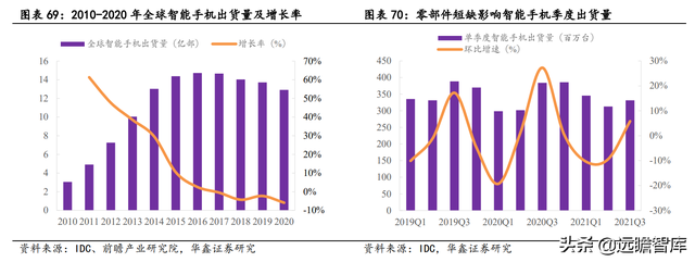 2022年电子行业：数字化浪潮加汽车智能化，硬科技万紫千红总是春