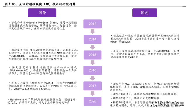 2022年电子行业：数字化浪潮加汽车智能化，硬科技万紫千红总是春