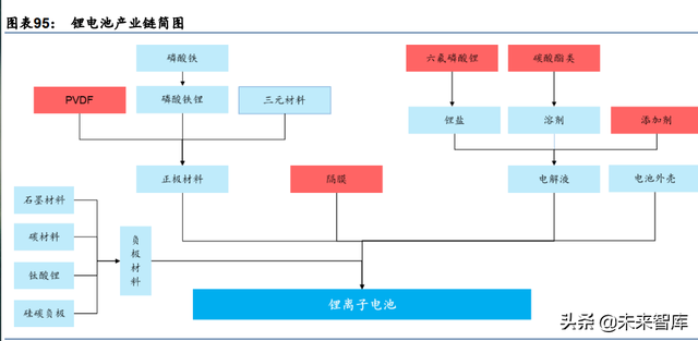 化工新材料行业深度研究：政策引领及产业转型升级，加速行业发展