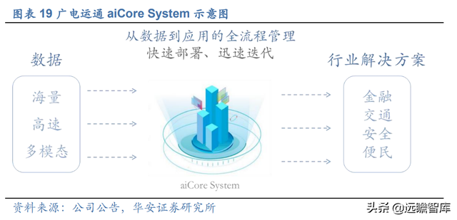 数字人民币促产业升级，广电运通：老树新芽，AI+城市助业务转型